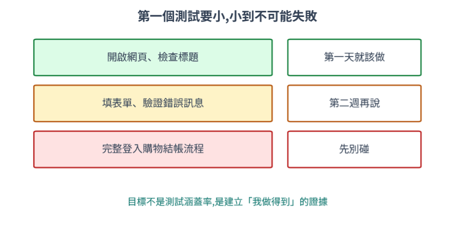 https://ithelp.ithome.com.tw/upload/images/20260803/20161809nKnRsfmCMj.png