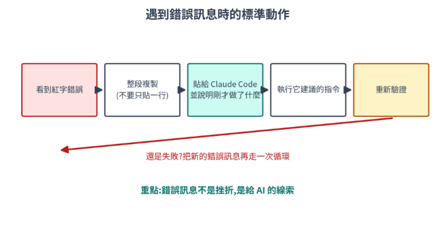 https://ithelp.ithome.com.tw/upload/images/20260803/20161809xH9z2HGVg7.png