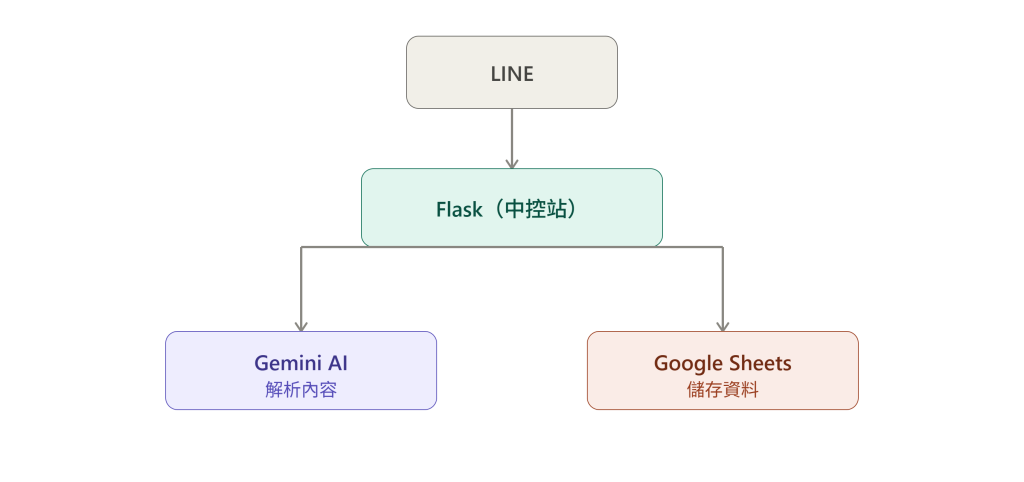 https://ithelp.ithome.com.tw/upload/images/20260803/201785276rovpFAlFI.png