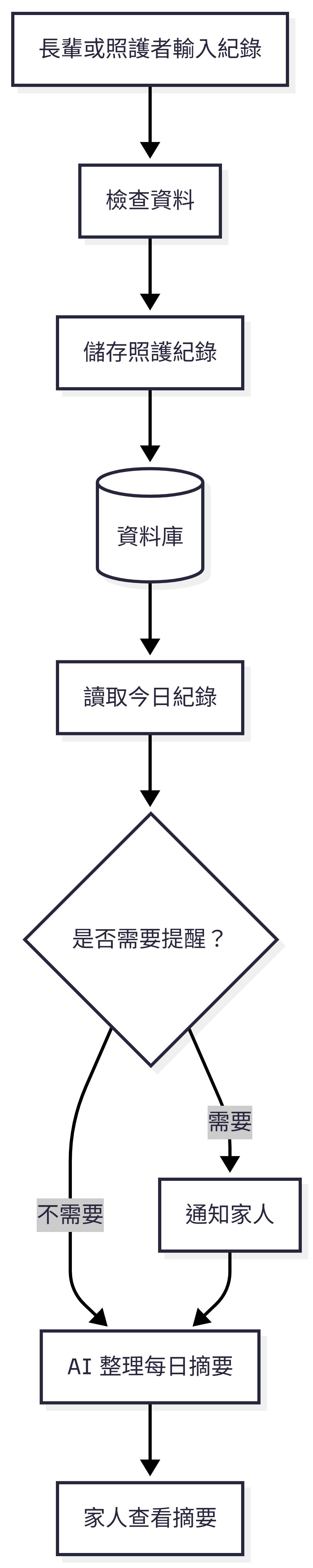 https://ithelp.ithome.com.tw/upload/images/20260803/201833913nl2jggcwG.png