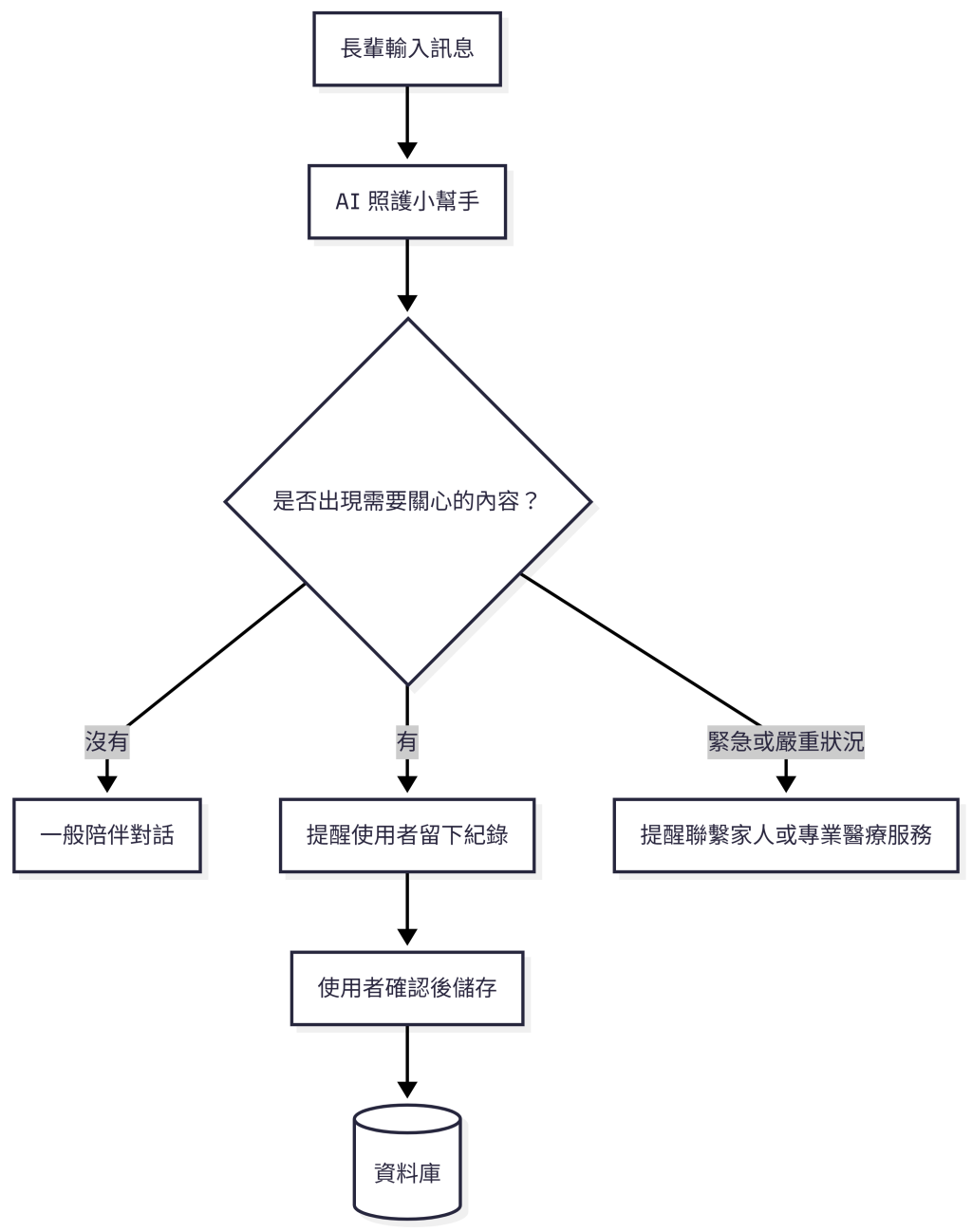 https://ithelp.ithome.com.tw/upload/images/20260803/20183391Ot2hipmtWm.png