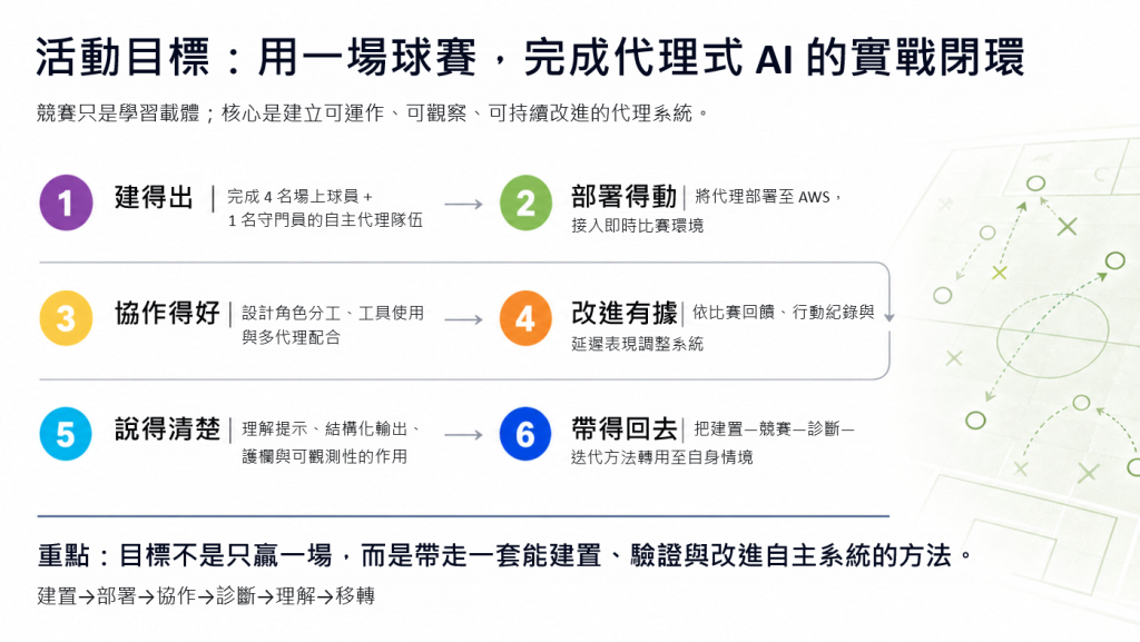 https://ithelp.ithome.com.tw/upload/images/20260804/20130011lfI9EWQFpT.png