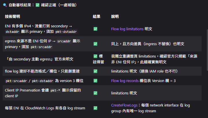 https://ithelp.ithome.com.tw/upload/images/20260804/201454628GWUtl9Tyd.png