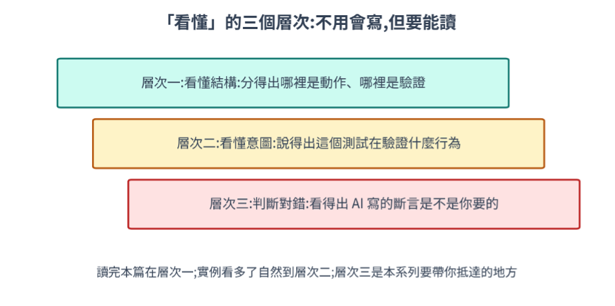 https://ithelp.ithome.com.tw/upload/images/20260804/20161809jbqvFXHThP.png
