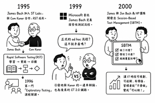 https://ithelp.ithome.com.tw/upload/images/20260804/20161809mdEVneI249.png