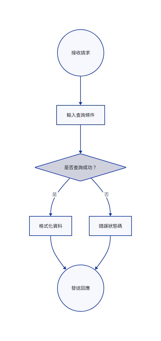 https://ithelp.ithome.com.tw/upload/images/20260804/201806472uuhse6Rk7.png