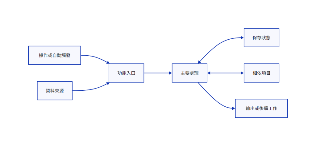 https://ithelp.ithome.com.tw/upload/images/20260804/20180647F6OqKcBTOO.png