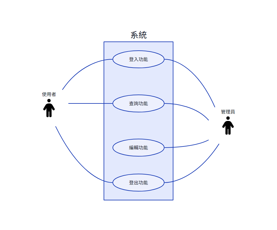 https://ithelp.ithome.com.tw/upload/images/20260804/20180647f6hYDNPn3n.png