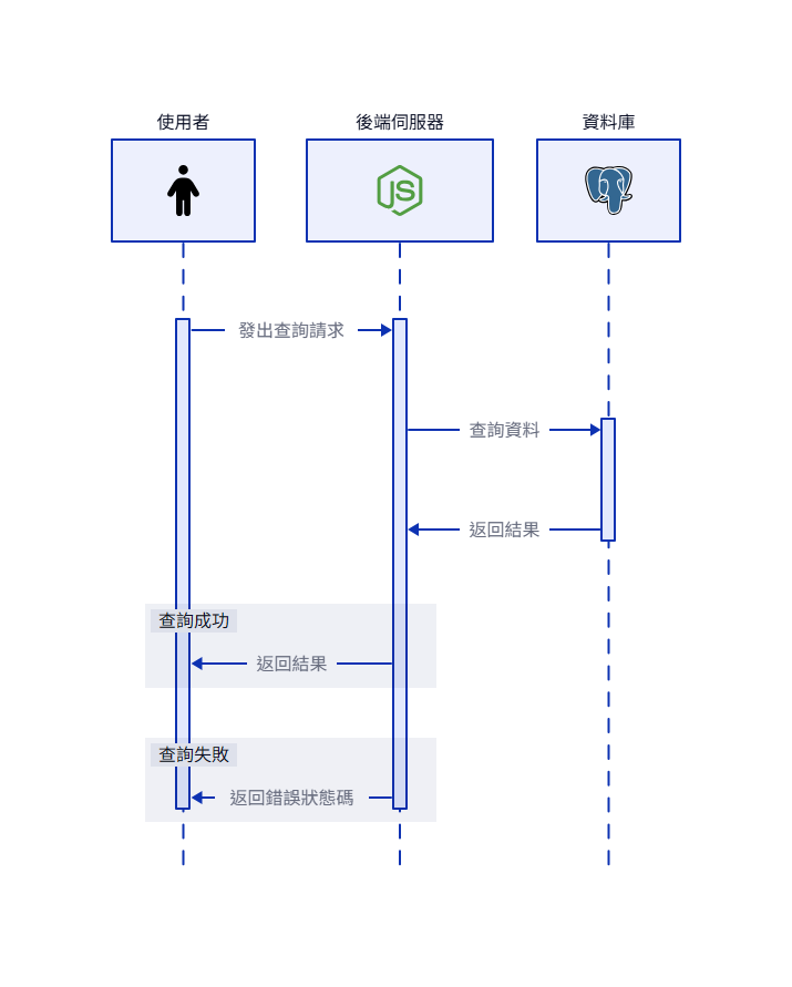 https://ithelp.ithome.com.tw/upload/images/20260804/20180647guZX356bXL.png