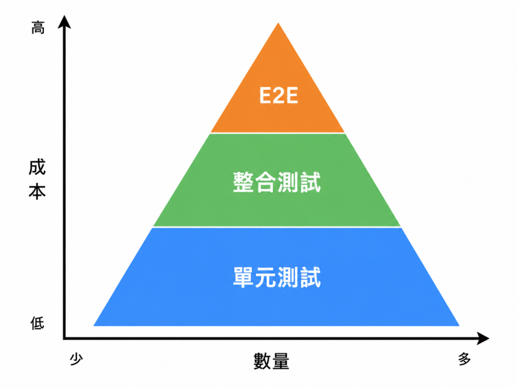 https://ithelp.ithome.com.tw/upload/images/20260804/20182564L7s3wkTeXC.png