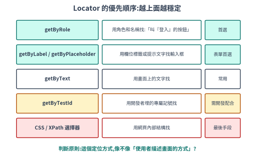 https://ithelp.ithome.com.tw/upload/images/20260805/201618097rCKuEg3gK.png
