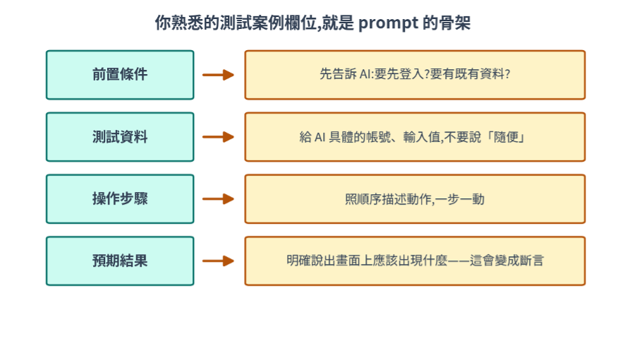 https://ithelp.ithome.com.tw/upload/images/20260805/20161809gxkzl7qCY3.png