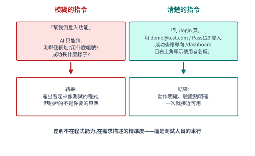 https://ithelp.ithome.com.tw/upload/images/20260805/20161809zqjFjhmWBV.png