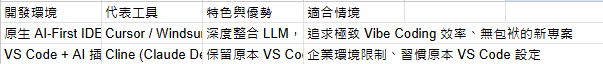 https://ithelp.ithome.com.tw/upload/images/20260805/20163260CsfnHzE4kI.png