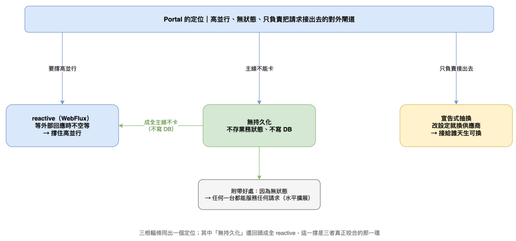 https://ithelp.ithome.com.tw/upload/images/20260805/20183385uiEiHWfFD3.png