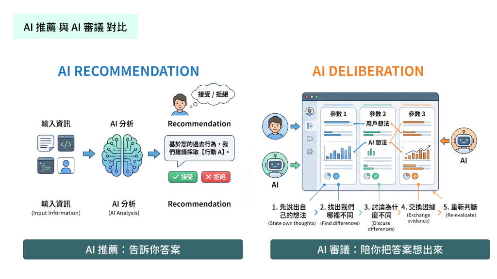 https://ithelp.ithome.com.tw/upload/images/20260806/20120287yZj33Dpc4D.png