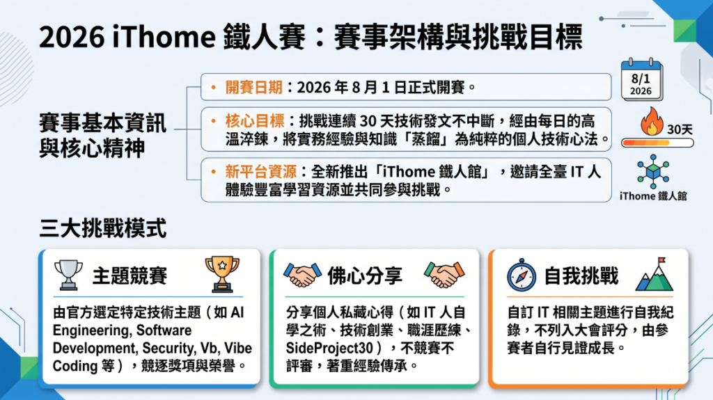 https://ithelp.ithome.com.tw/upload/images/20260806/201300117APy0rKqQ8.png