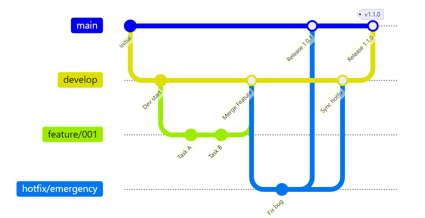 https://ithelp.ithome.com.tw/upload/images/20260807/20108631v9uxWXJQSb.png