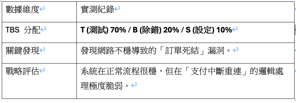 https://ithelp.ithome.com.tw/upload/images/20260807/20161809AWIaF5tVzN.png