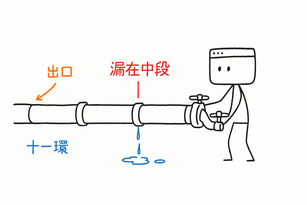 窗仔握著出口的兩個閥門、背對整條水管，漏水發生在他背後的中段接縫