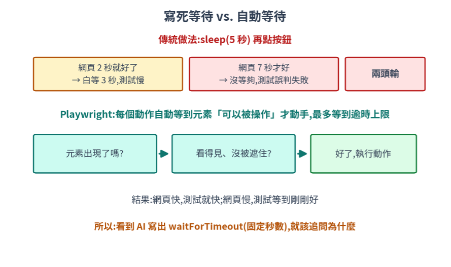 https://ithelp.ithome.com.tw/upload/images/20260808/201618090OWkr0HxKl.png
