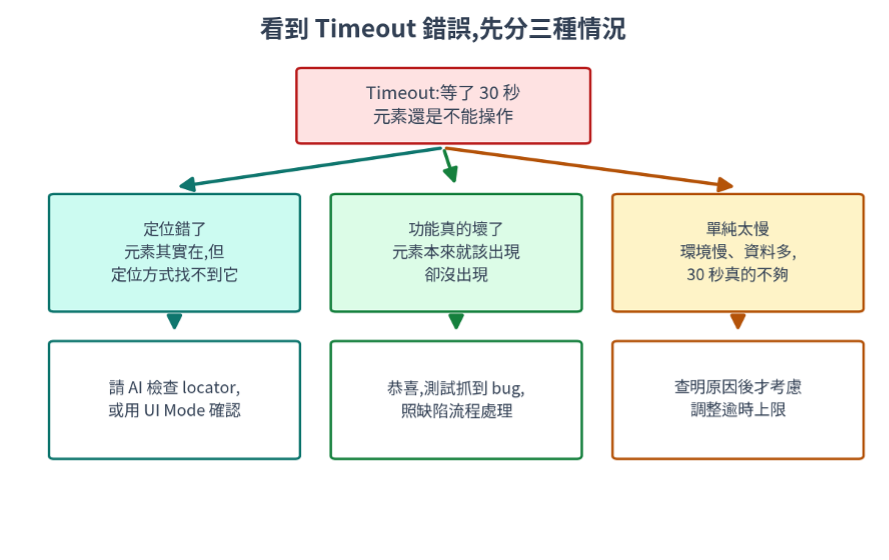 https://ithelp.ithome.com.tw/upload/images/20260808/20161809EgAEU6AoVT.png