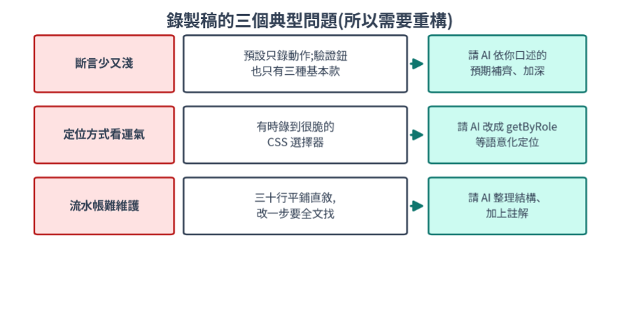 https://ithelp.ithome.com.tw/upload/images/20260808/20161809MysMYJgczo.png