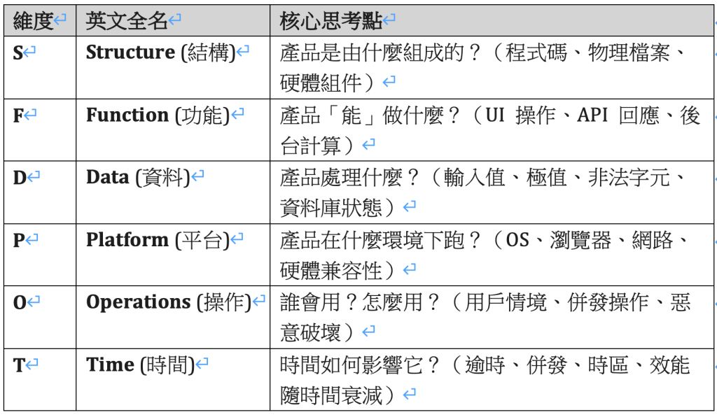 https://ithelp.ithome.com.tw/upload/images/20260808/20161809UhyQhxc7W4.png
