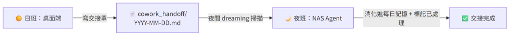 https://ithelp.ithome.com.tw/upload/images/20260808/201828650fSV1ONUJK.png