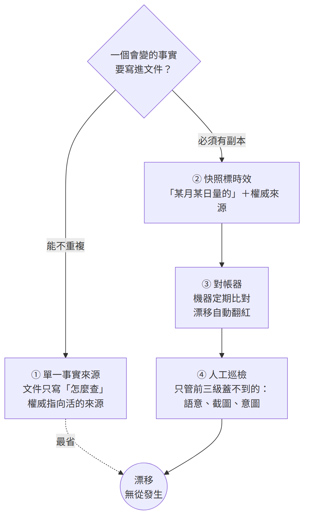 https://ithelp.ithome.com.tw/upload/images/20260808/201828655iRxhkQD4m.png