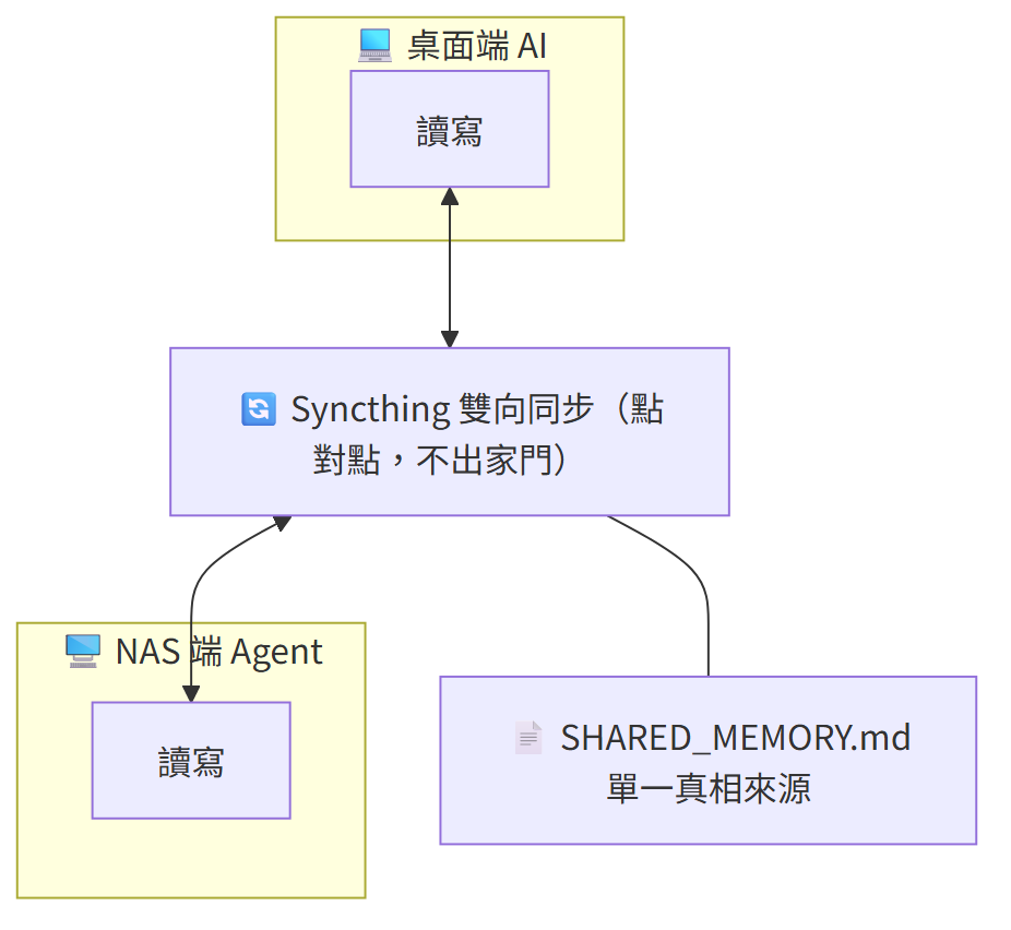 https://ithelp.ithome.com.tw/upload/images/20260808/201828659ETwp5s2SA.png