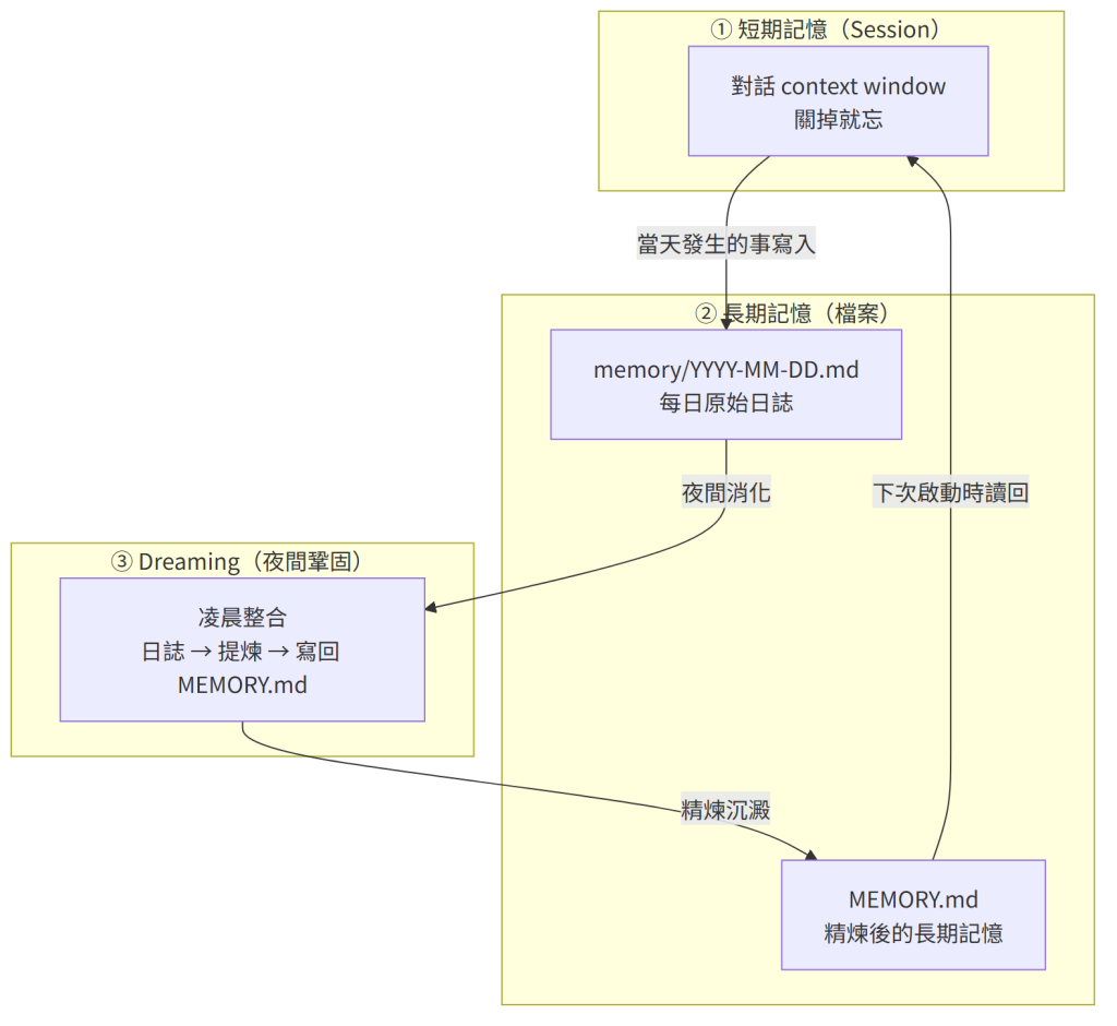https://ithelp.ithome.com.tw/upload/images/20260808/20182865KBdCE64u9U.png