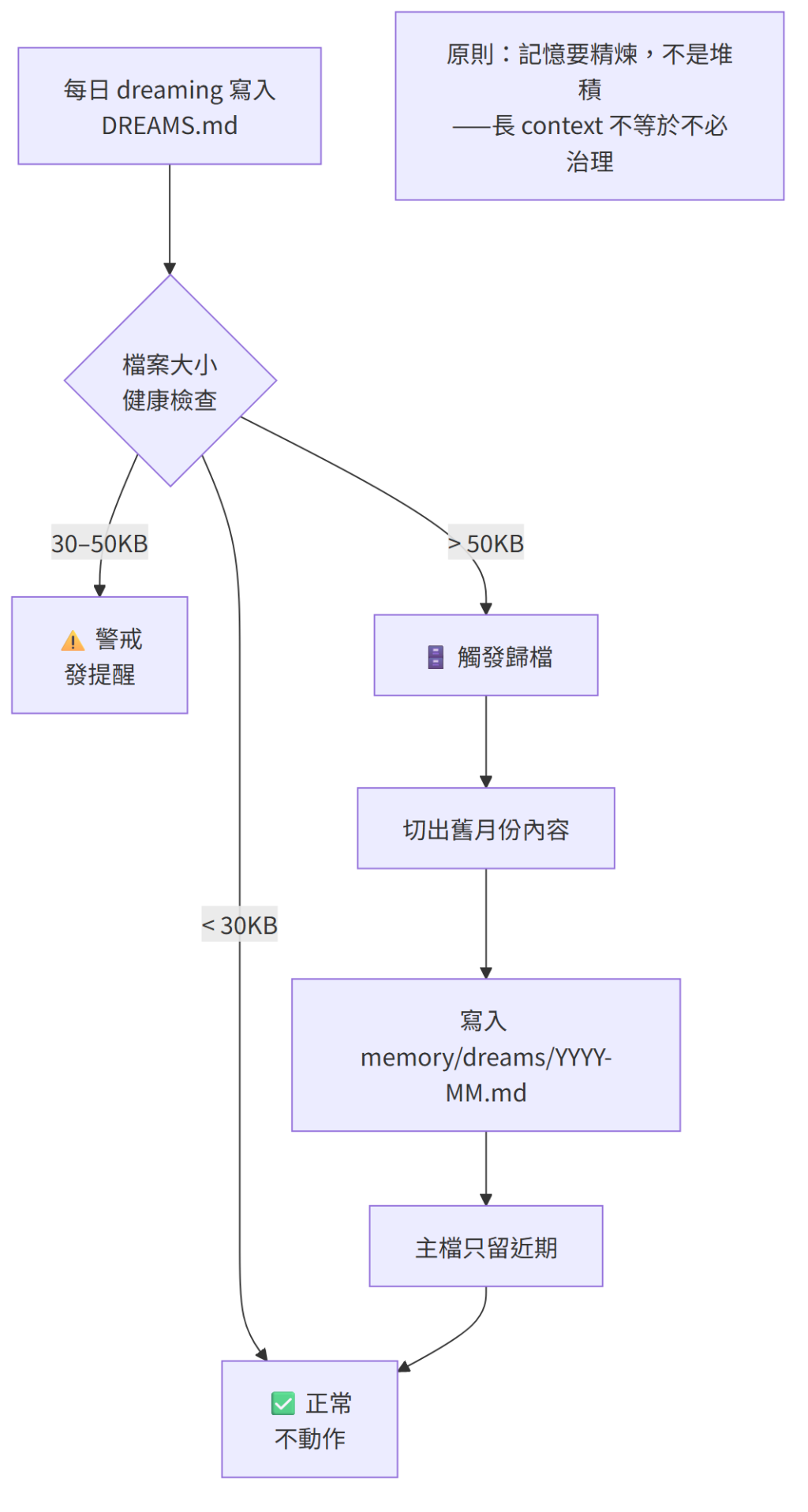https://ithelp.ithome.com.tw/upload/images/20260808/20182865aJ6mIM9ltu.png