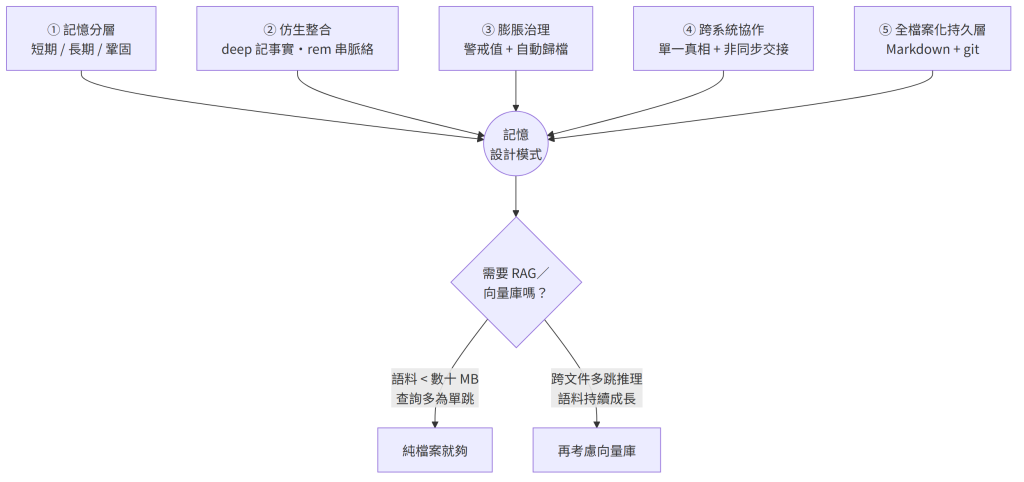https://ithelp.ithome.com.tw/upload/images/20260808/20182865na0rWBQfXv.png