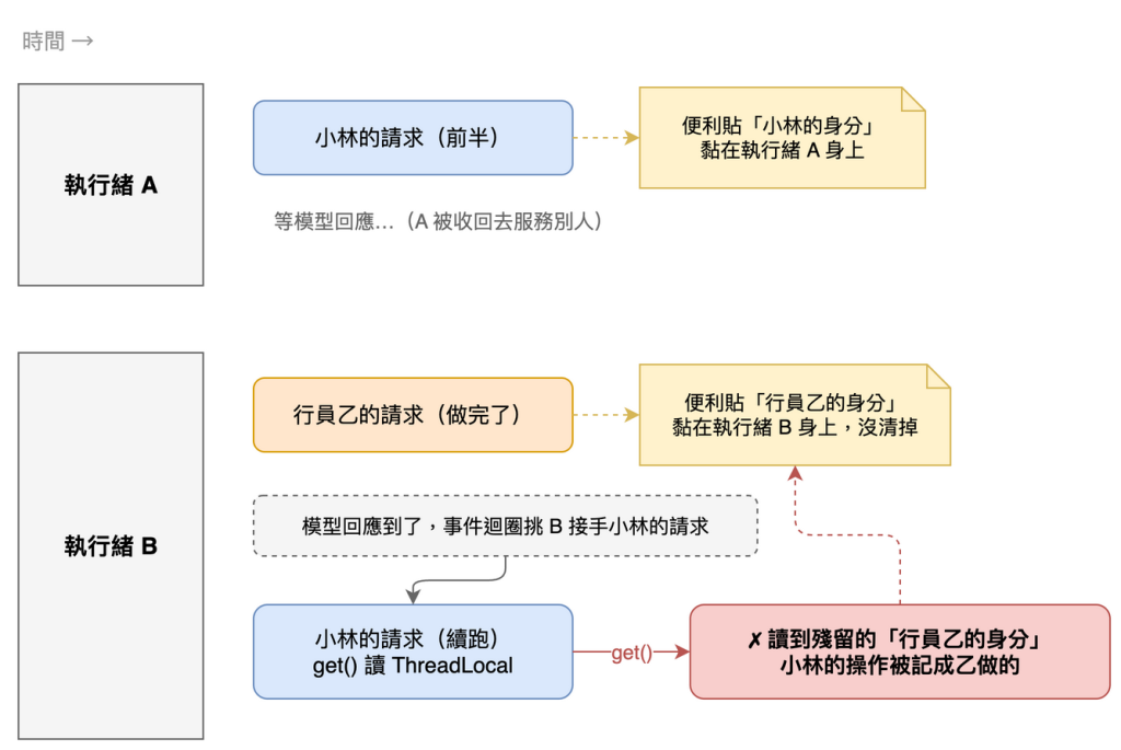 https://ithelp.ithome.com.tw/upload/images/20260808/20183385ZF8yUQrK3t.png