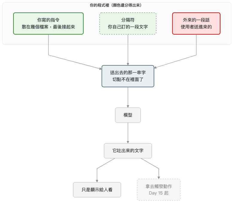 https://ithelp.ithome.com.tw/upload/images/20260810/20138924nca52dbzIU.png