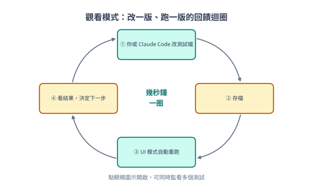 https://ithelp.ithome.com.tw/upload/images/20260810/201618091AWkpJ721B.png