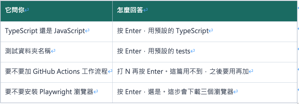 https://ithelp.ithome.com.tw/upload/images/20260810/2016180982yzGyqEeW.png