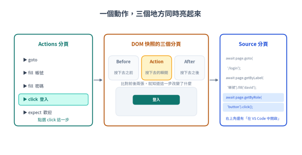 https://ithelp.ithome.com.tw/upload/images/20260810/20161809CJoDDQdIQ1.png