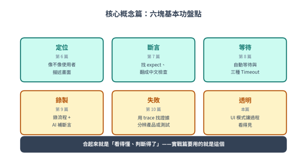 https://ithelp.ithome.com.tw/upload/images/20260810/20161809DEZK7bJDwr.png