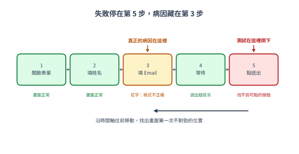 https://ithelp.ithome.com.tw/upload/images/20260810/20161809LGDxvo2jx9.png