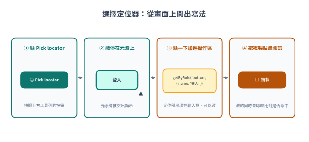https://ithelp.ithome.com.tw/upload/images/20260810/20161809iKKyc2BZYM.png