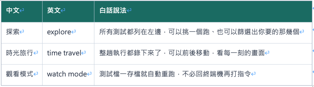 https://ithelp.ithome.com.tw/upload/images/20260810/20161809yyYl6PYddo.png