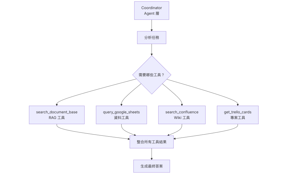 https://ithelp.ithome.com.tw/upload/images/20260810/20169646dRVf7TP0nA.png