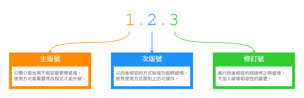 https://ithelp.ithome.com.tw/upload/images/20260810/20180647PcqLjvVBH1.png