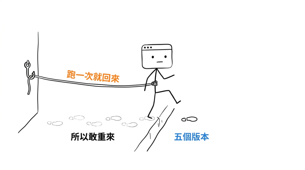 https://ithelp.ithome.com.tw/upload/images/20260810/20183479ZvOPmacGv8.png