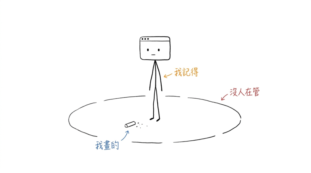https://ithelp.ithome.com.tw/upload/images/20260810/20183479qqG8Ah74UJ.png