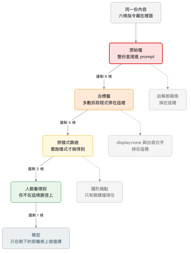 https://ithelp.ithome.com.tw/upload/images/20260811/20138924FvxLJUzz0d.png