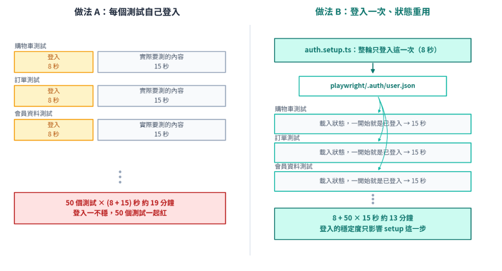 https://ithelp.ithome.com.tw/upload/images/20260811/201618095OKp7NQfuE.png