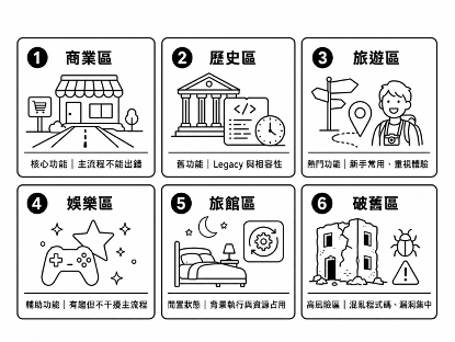 https://ithelp.ithome.com.tw/upload/images/20260811/201618099RBqVlxVhm.png